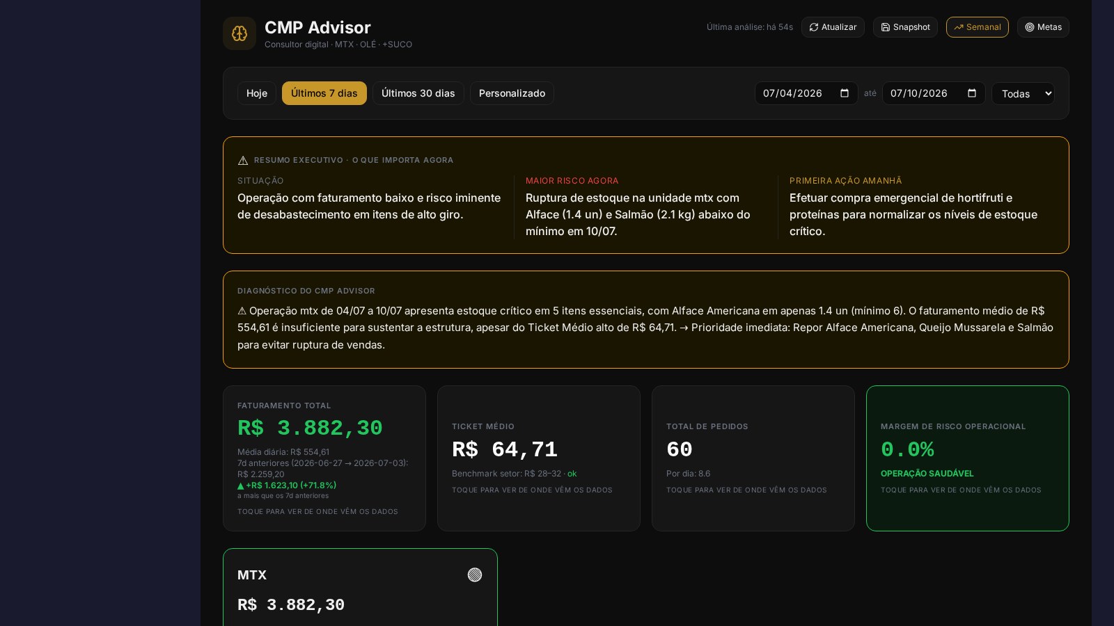 Chat com IA Advisor analisando o restaurante